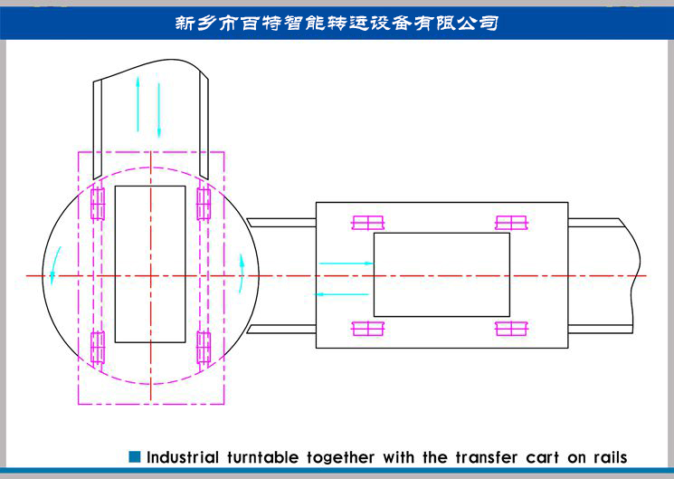 兩條十字交叉軌道怎么換軌？90度換軌轉(zhuǎn)盤(pán)